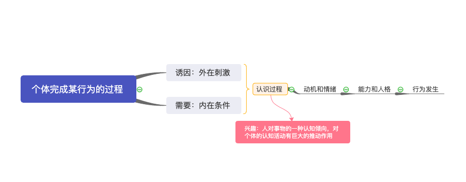 15000字讲透:用户经营方法论所遵循的底层逻辑