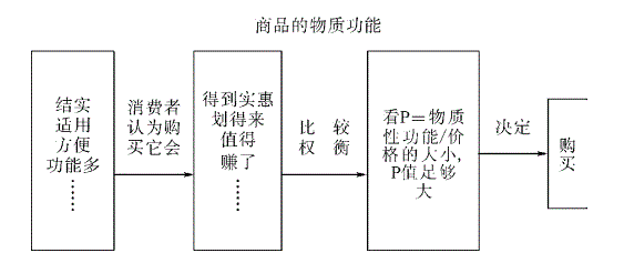 15000字讲透:用户经营方法论所遵循的底层逻辑