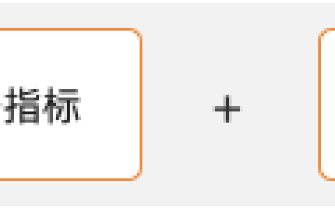 【7000字】从 0-1 构建指标体系