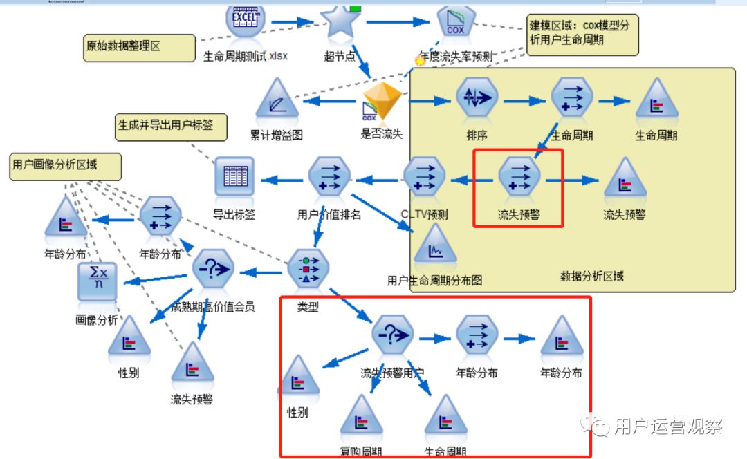 用户运营公开课：用一个实战案例讲解用户画像如何应用