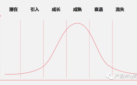 如何做好用户生命周期运营？