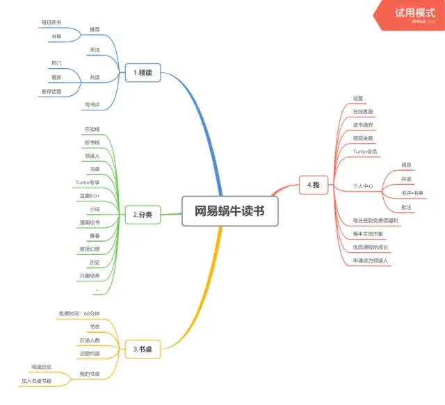 【竞品分析】网易蜗牛读书vs微信读书