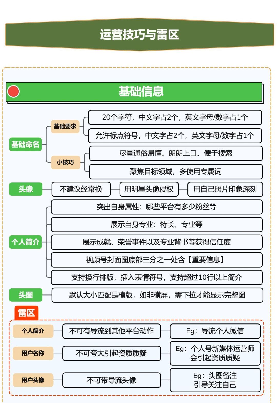 微信视频号知识地图