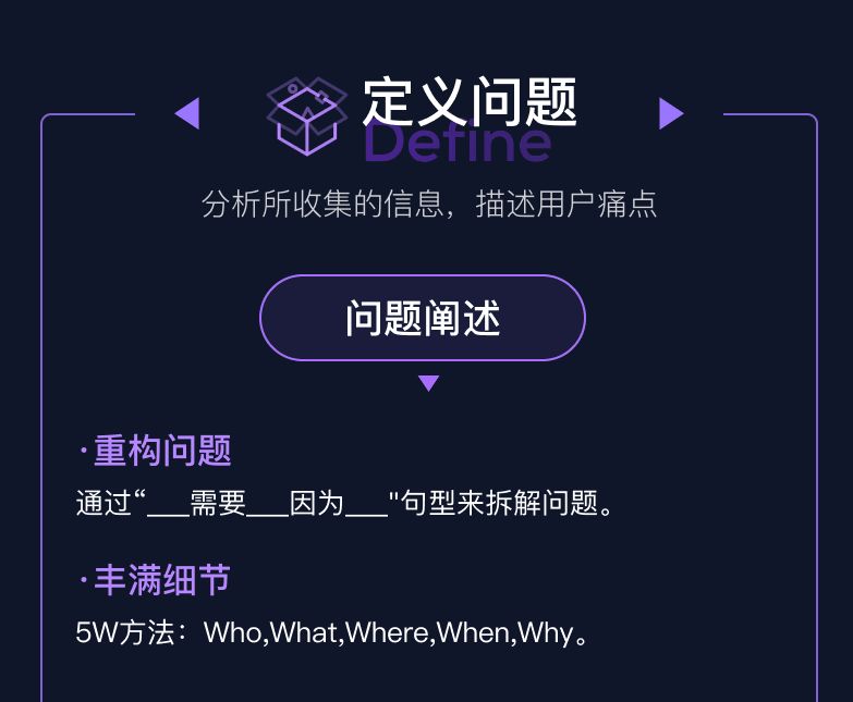 66种用户研究方法——基于斯坦福设计思维的UX宝典