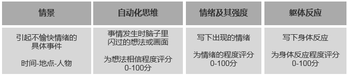 PM求佛篇1 - 照见五蕴皆空，看见系统之外的用户行为