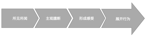 PM求佛篇1 - 照见五蕴皆空，看见系统之外的用户行为