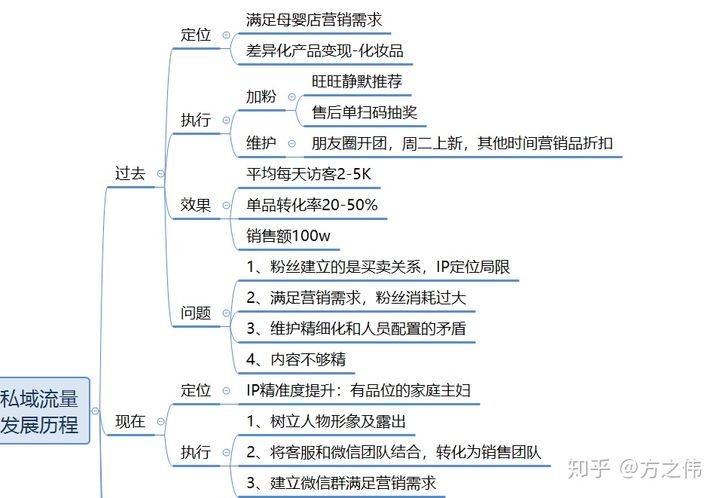 3.搜索模型以及搜索的底层逻辑