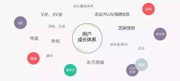 在线视频产品用户成长体系设计方案