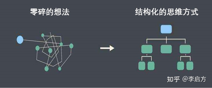 12个数据分析里最常用的思维定式，收藏起来吃灰