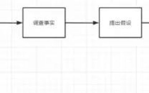 产品文档 | PRD写作手册