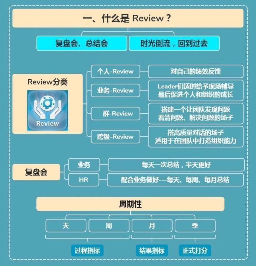 阿里Review大法，值得每个运营人学习