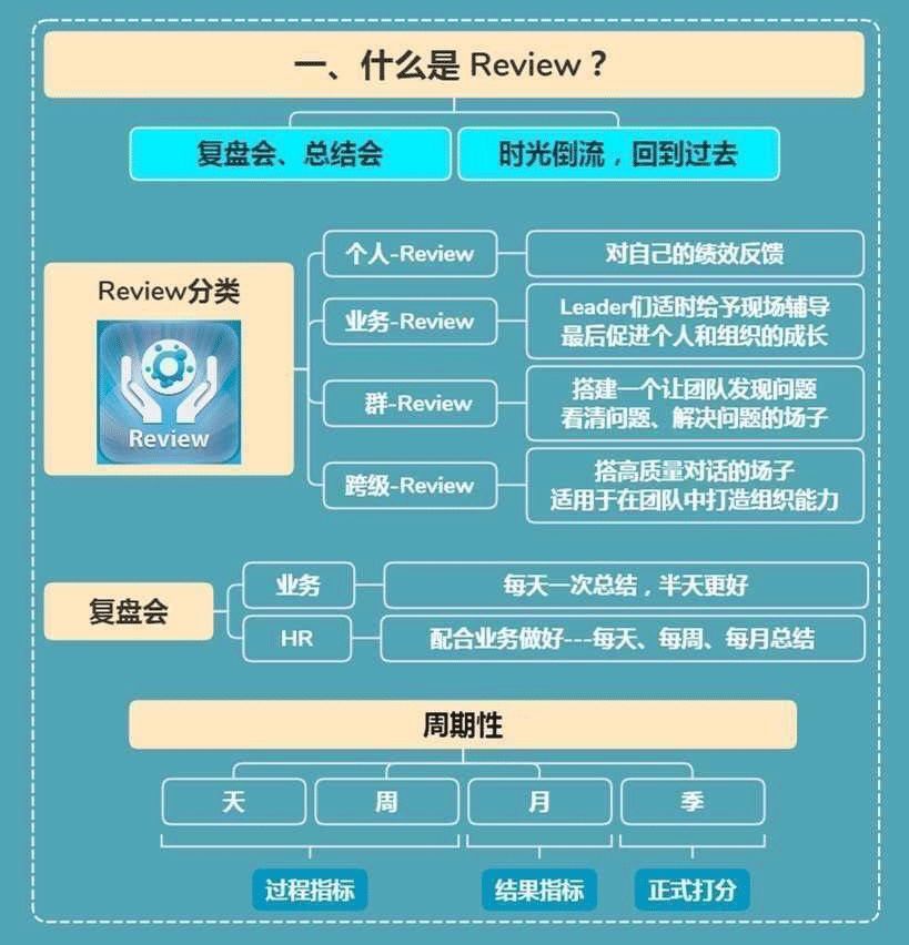 阿里Review大法，值得每个运营人学习