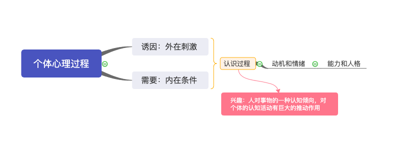 15000字讲透:用户经营方法论所遵循的底层逻辑