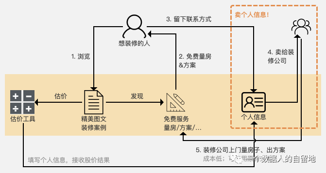 【7000字】从 0-1 构建指标体系