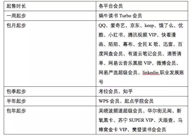 万字长文：会员体系拆解