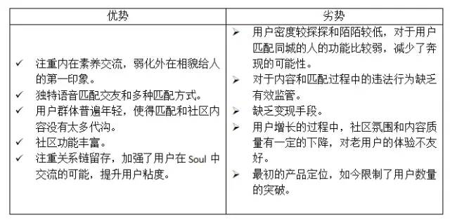 产品分析 | Soul - 社交产品只有社交吗？