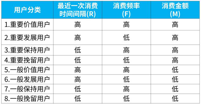 PM求佛篇3 - 佛法一昧，佛教八宗。宏观背景下的如何做用户细分？