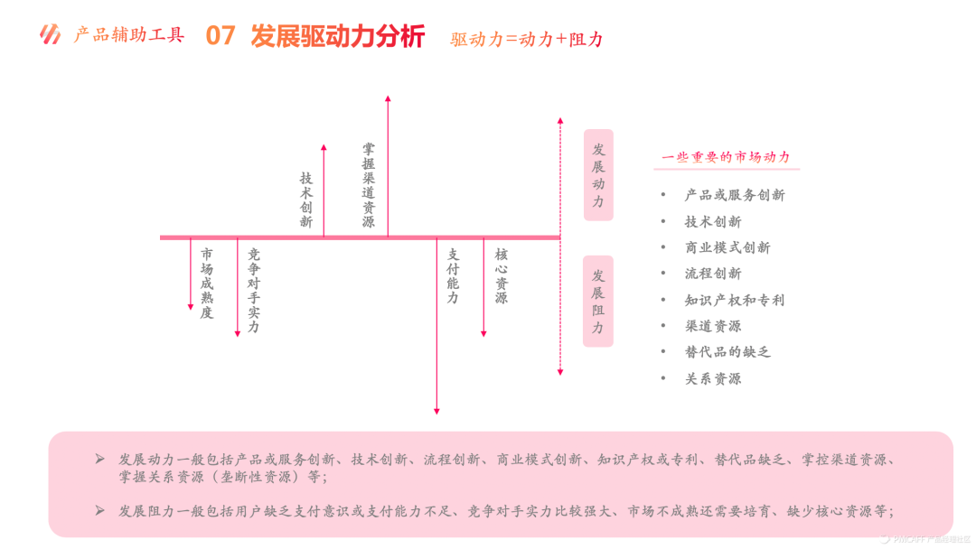 18种常见的战略规划辅助工具