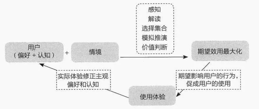 PM求佛篇1 - 照见五蕴皆空，看见系统之外的用户行为