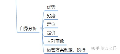 3.搜索模型以及搜索的底层逻辑