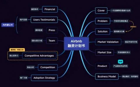 如何用 XMind 做商业计划书？