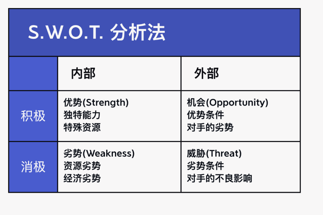 如何建立一套自己的思维框架？