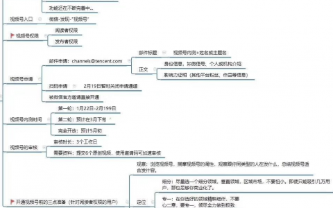 微信视频号运营入门思维导图（文末有福利）