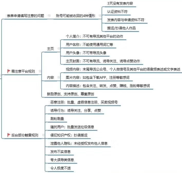 微信视频号运营入门思维导图（文末有福利）