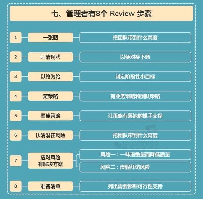 阿里Review大法，值得每个运营人学习