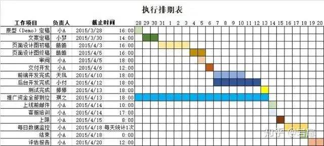 一套万能的活动策划方案