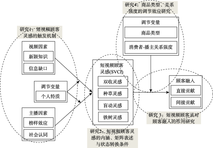 15000字讲透:用户经营方法论所遵循的底层逻辑