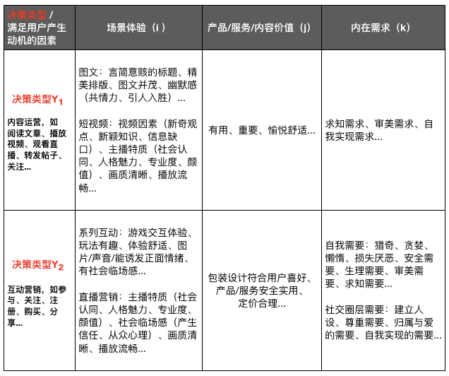 15000字讲透:用户经营方法论所遵循的底层逻辑