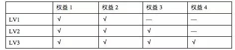 万字长文：会员体系拆解