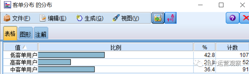 用户运营公开课：用一个实战案例讲解用户画像如何应用