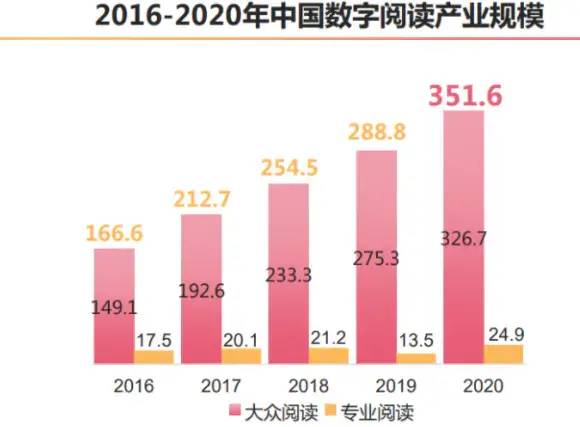 【竞品分析】网易蜗牛读书vs微信读书