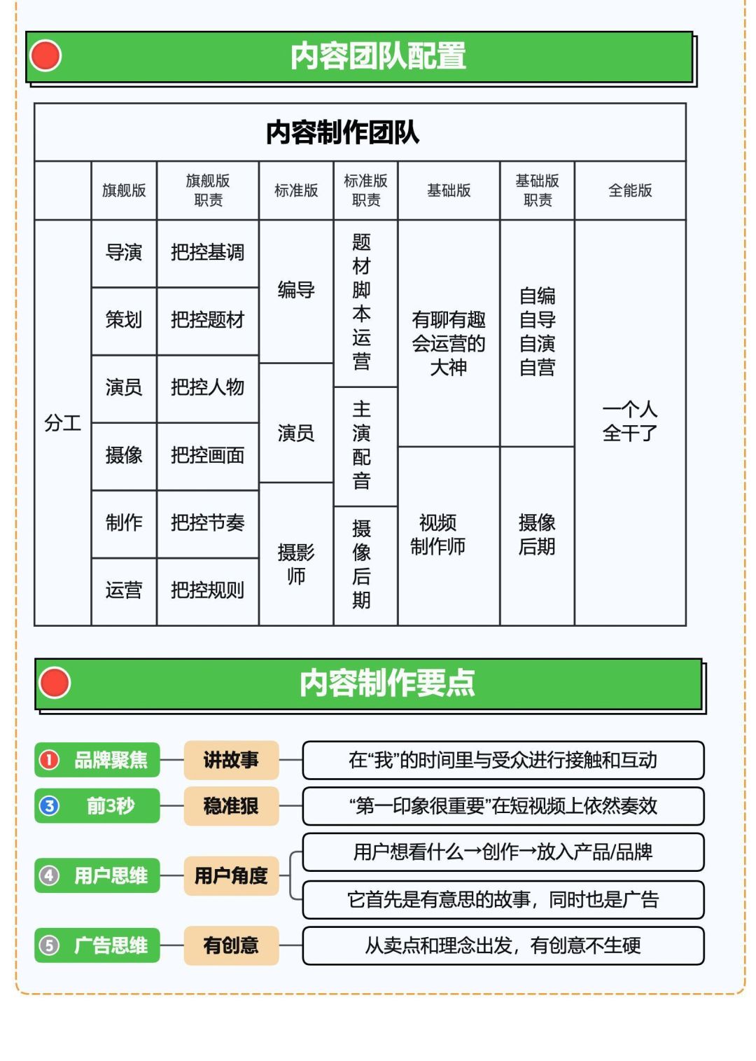 微信视频号知识地图