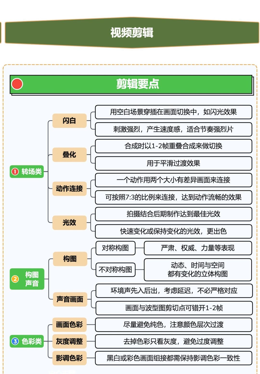 微信视频号知识地图