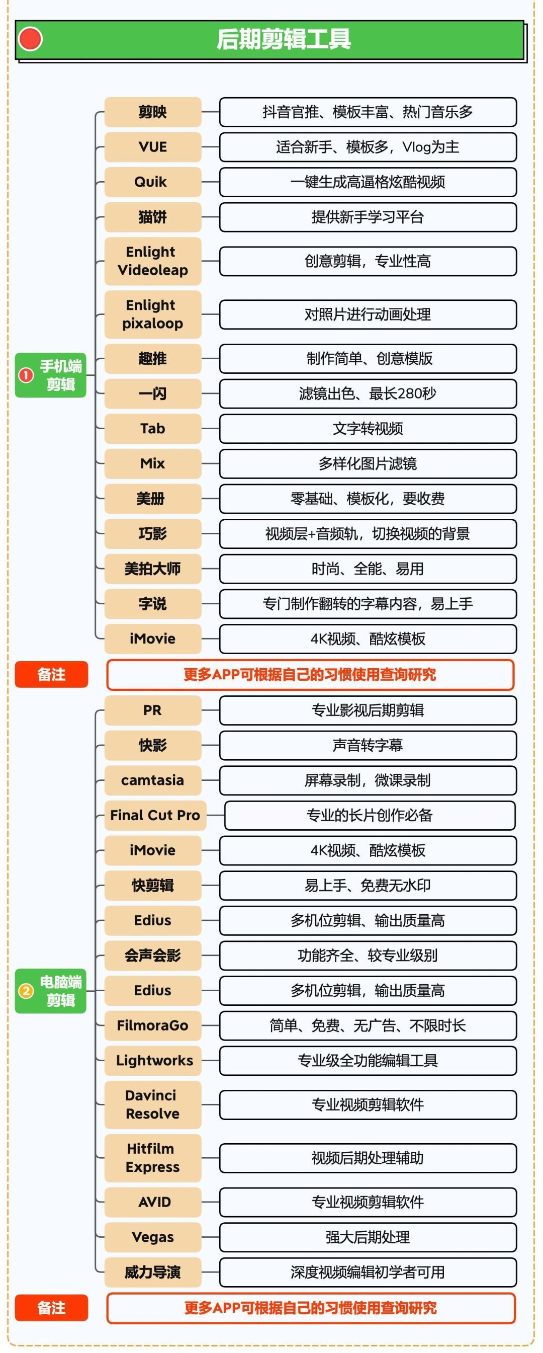 微信视频号知识地图