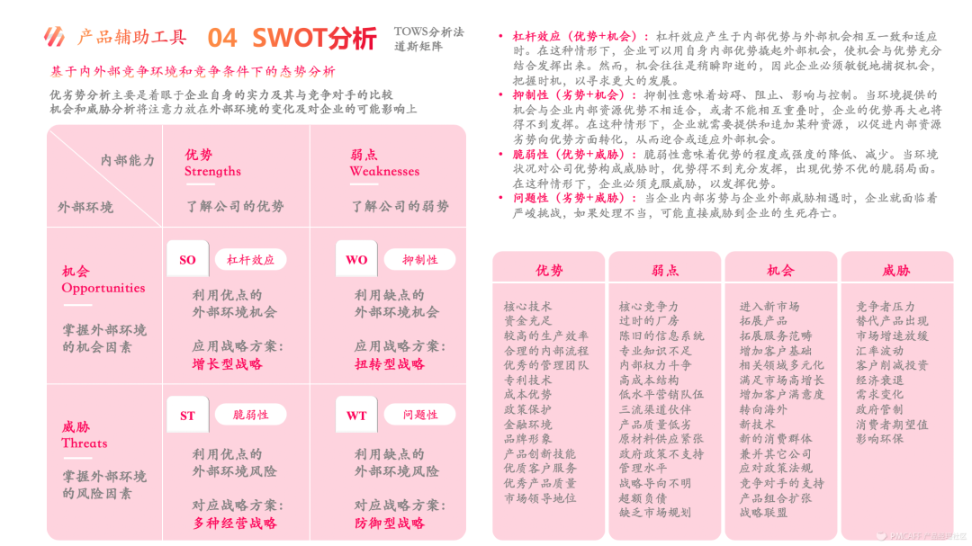 18种常见的战略规划辅助工具