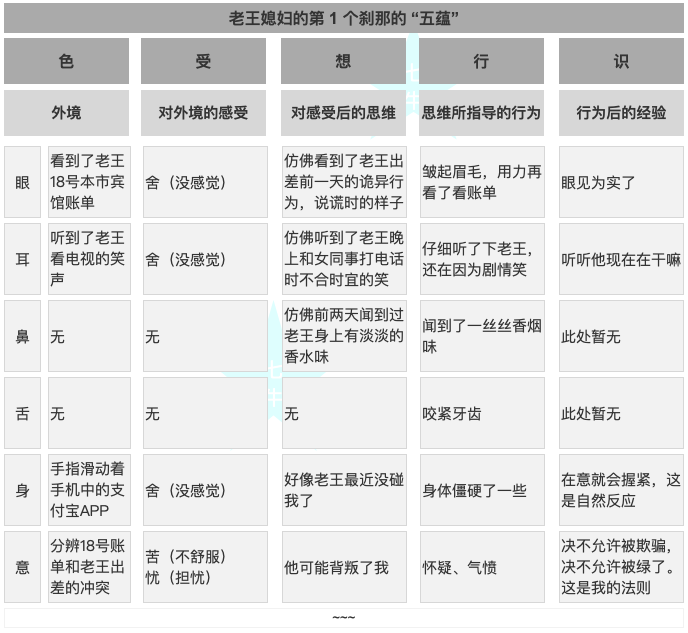 PM求佛篇1 - 照见五蕴皆空，看见系统之外的用户行为