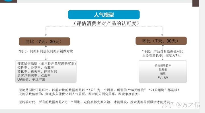 3.搜索模型以及搜索的底层逻辑