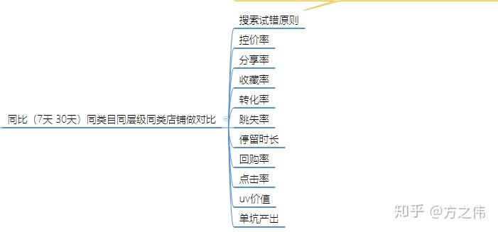 3.搜索模型以及搜索的底层逻辑