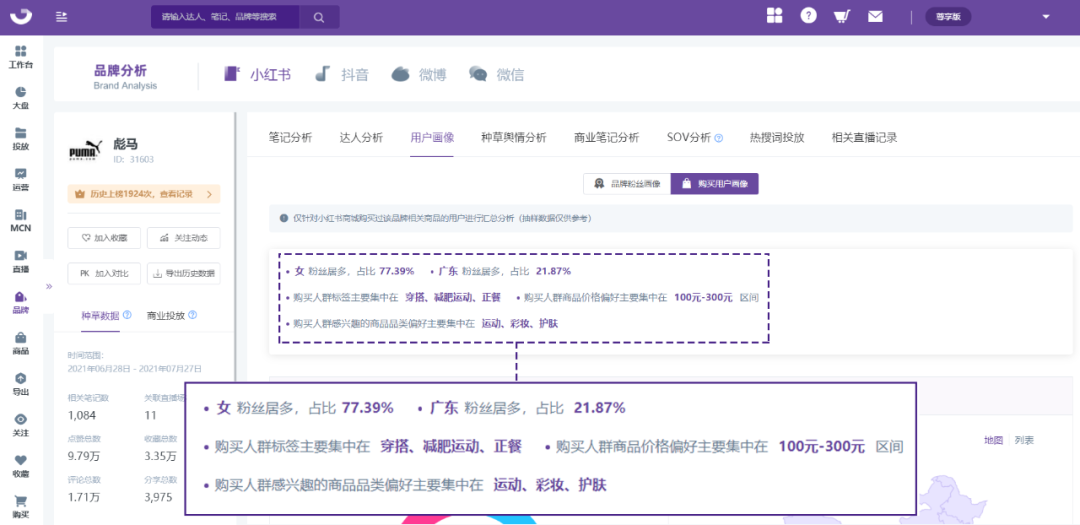 小红书黑话浪潮来袭！品牌如何揪出“yyds”的流量模型？