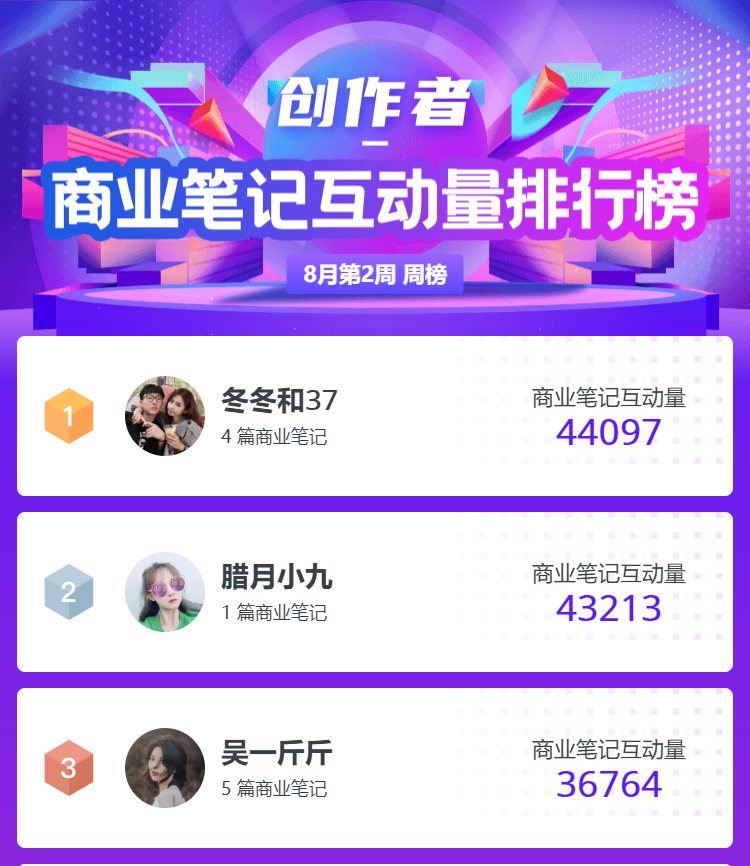 小红书行业数据丨8月份第二周榜单