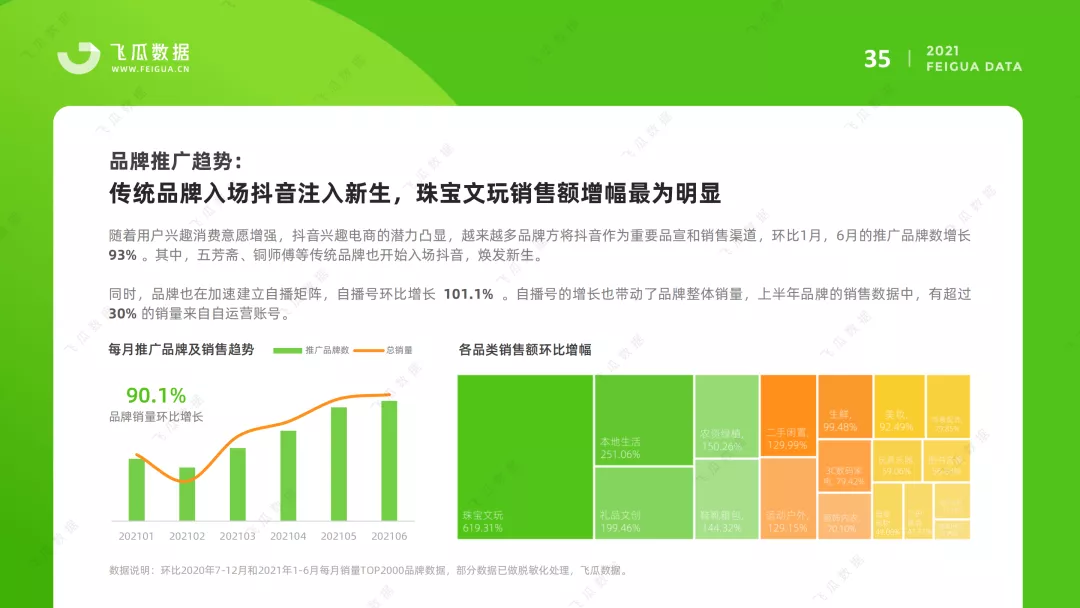 鸟哥笔记,行业报告,飞瓜数据,短视频,电商,市场洞察,直播带货,电商,抖音