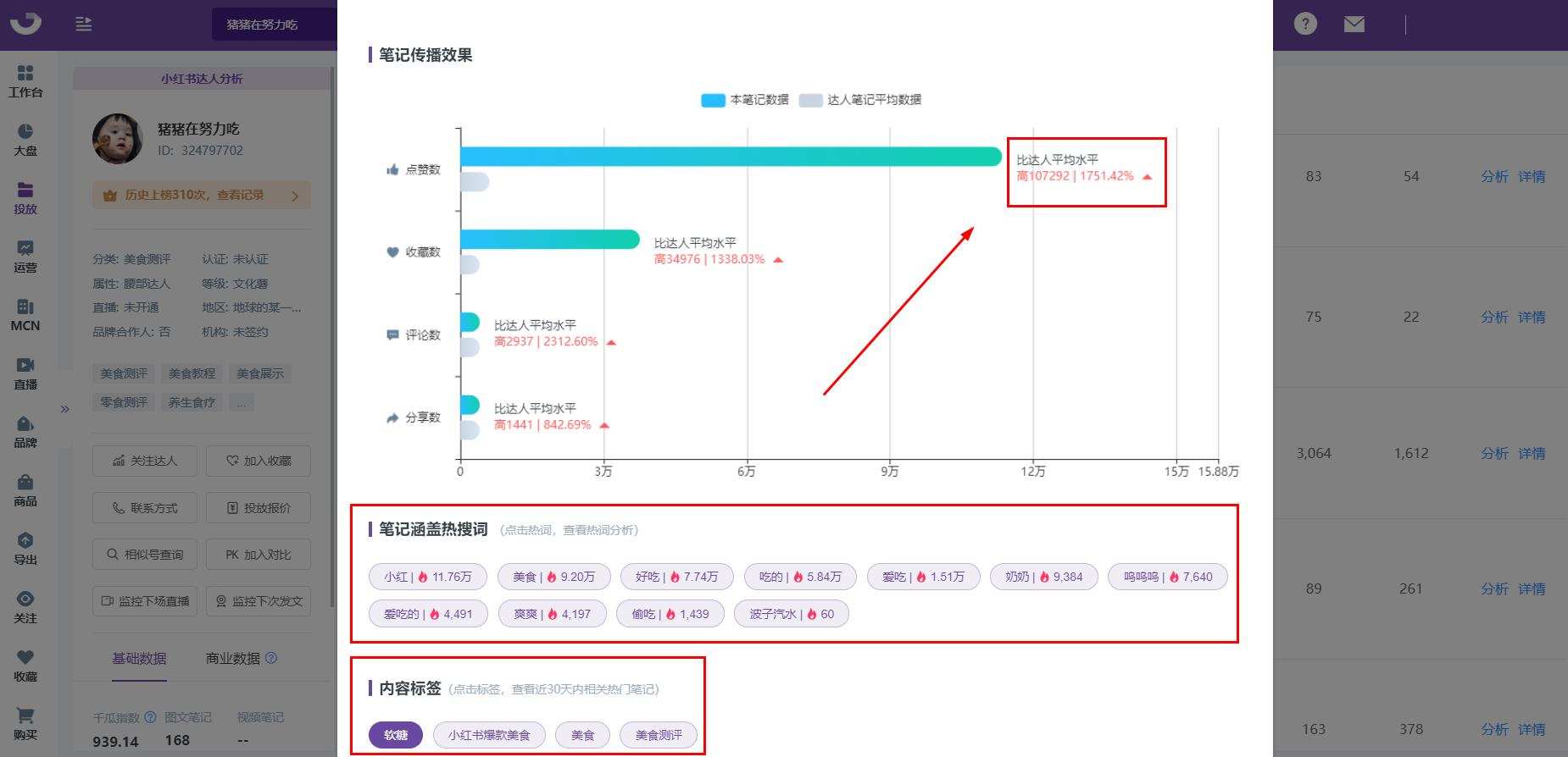 数据分析，8月第2周小红书榜单火热发布！