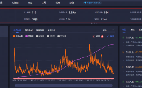 抖音直播间数据分析，直播间数据怎么提升？