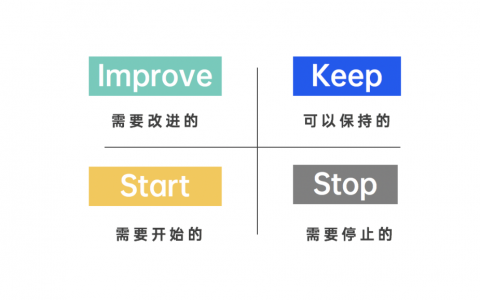 KISS复盘法是什么意思？