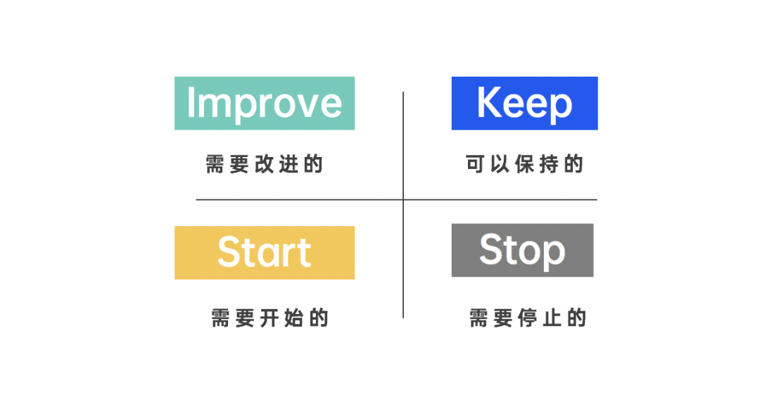 KISS复盘法是什么意思？