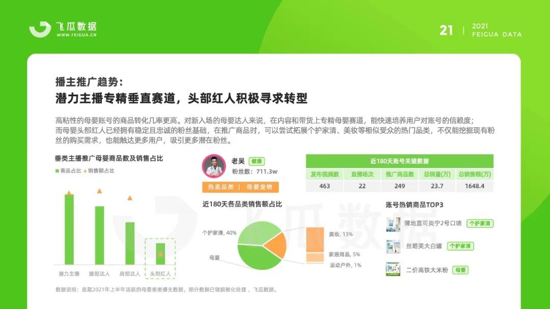 飞瓜数据2021抖音母婴短视频直播报告
